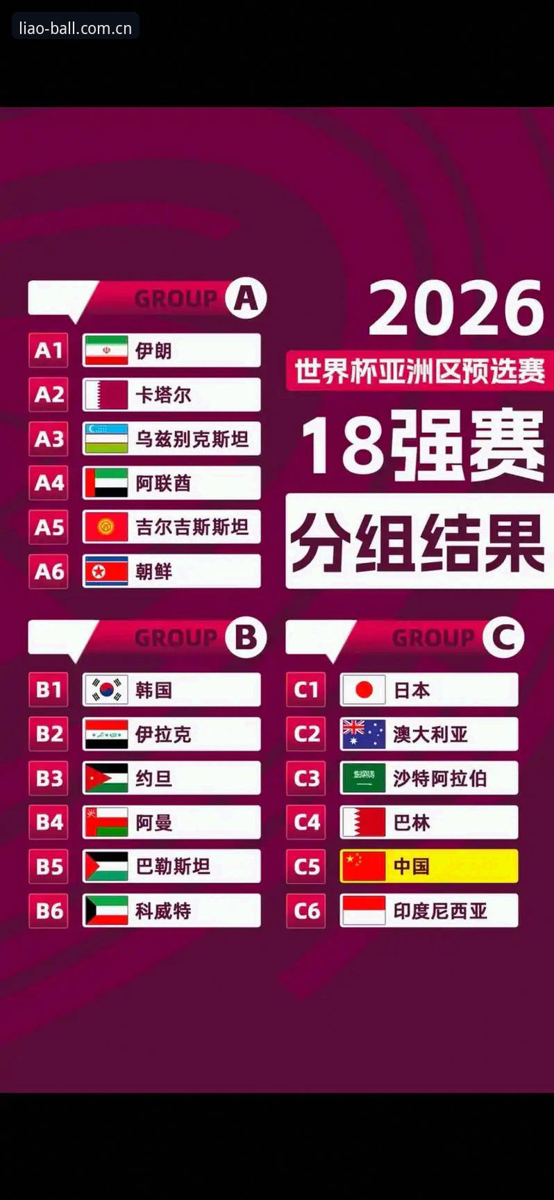 U17世界杯抽签出炉！5个关键看点带你读懂中国队出线形势